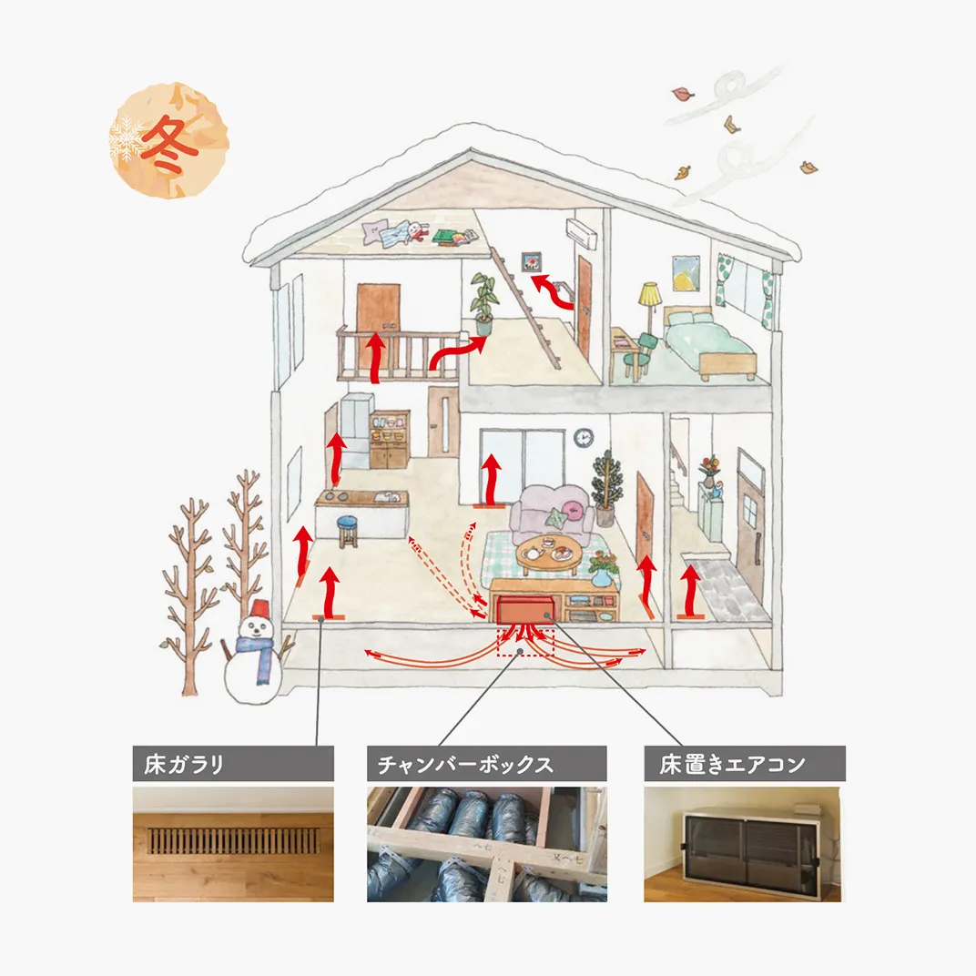 はるかぜ冬の運転説明