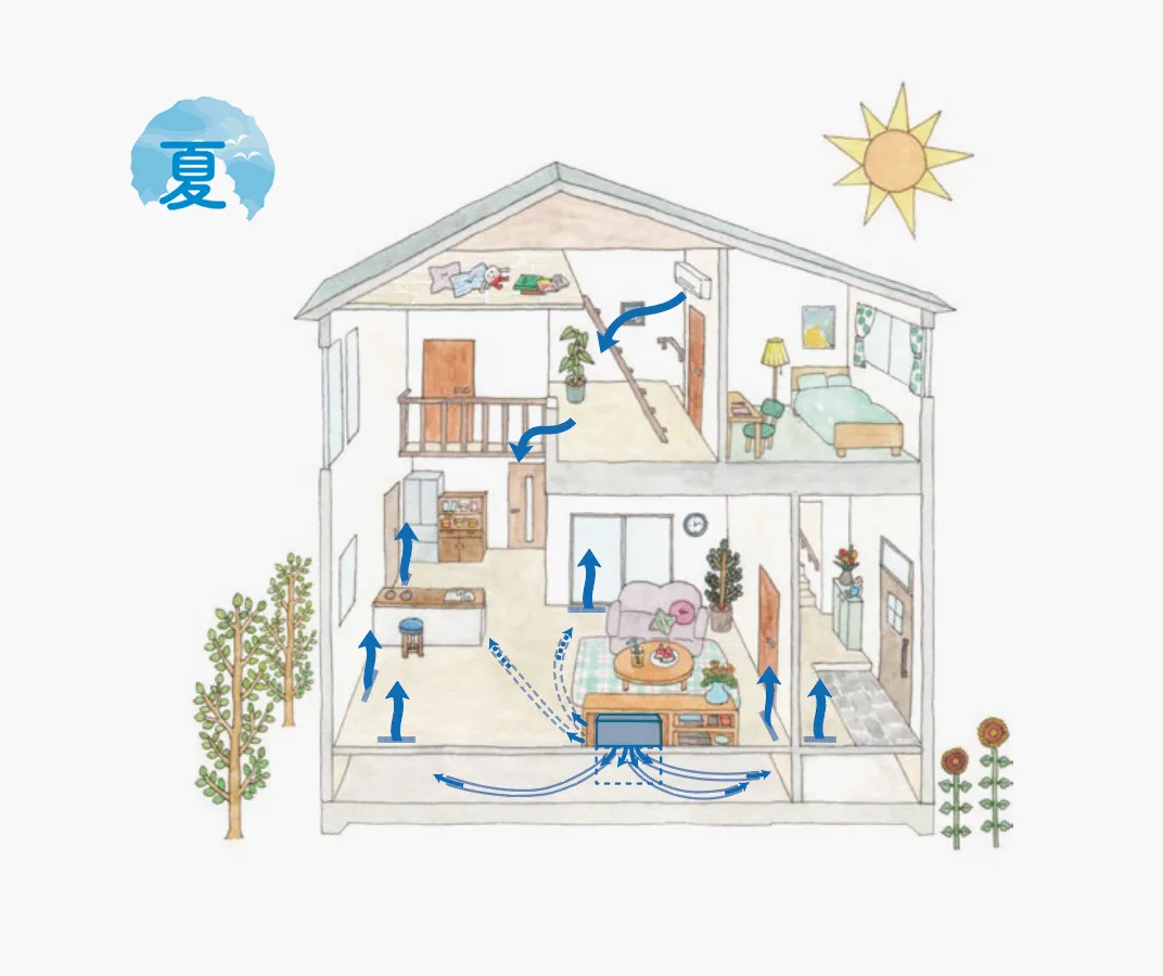 はるかぜ冬の運転説明